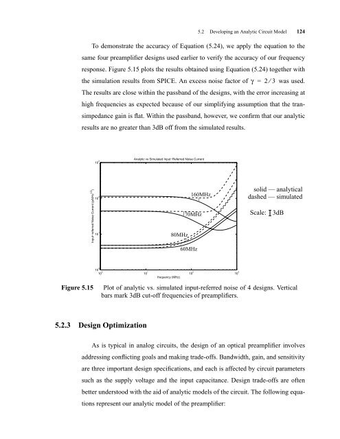 CMOS Optical Preamplifier Design Using Graphical Circuit Analysis