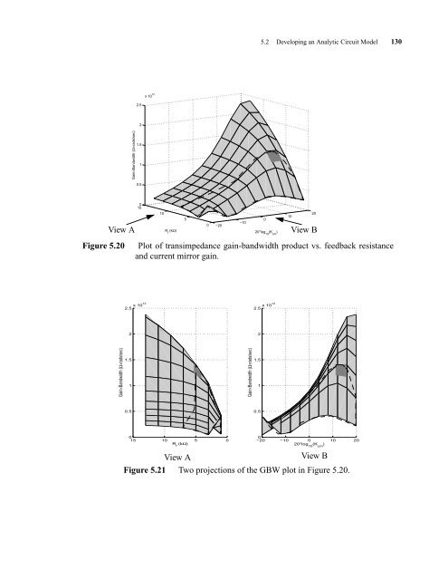 CMOS Optical Preamplifier Design Using Graphical Circuit Analysis