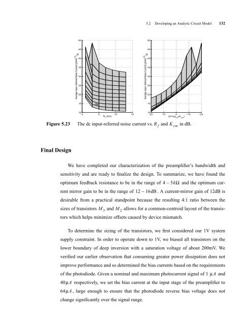 CMOS Optical Preamplifier Design Using Graphical Circuit Analysis