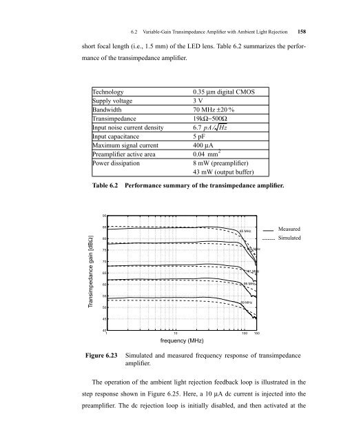 CMOS Optical Preamplifier Design Using Graphical Circuit Analysis