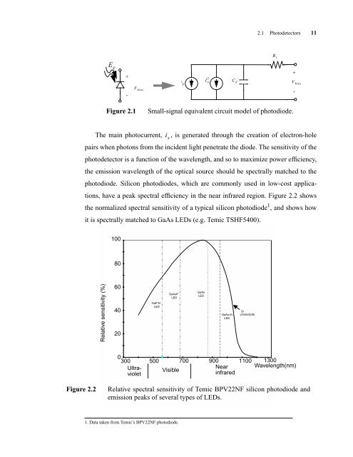 CMOS Optical Preamplifier Design Using Graphical Circuit Analysis