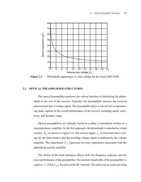 CMOS Optical Preamplifier Design Using Graphical Circuit Analysis