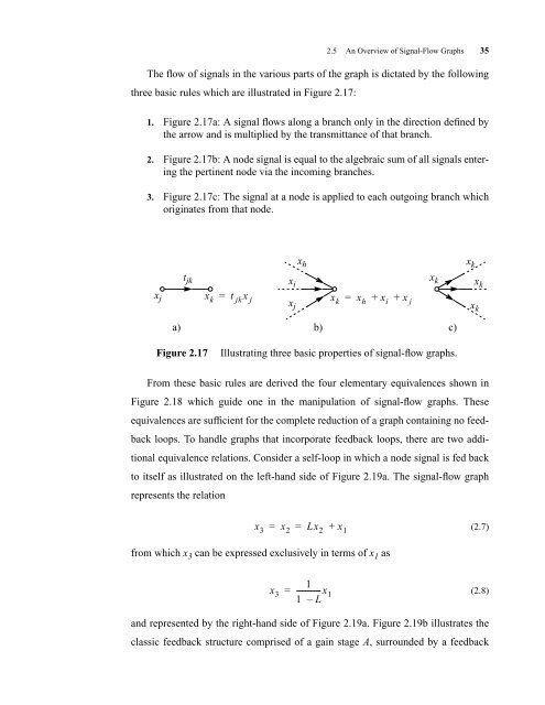 CMOS Optical Preamplifier Design Using Graphical Circuit Analysis