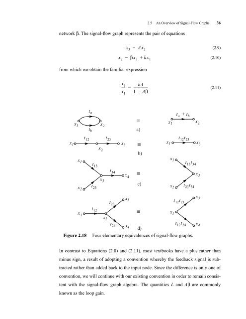 CMOS Optical Preamplifier Design Using Graphical Circuit Analysis