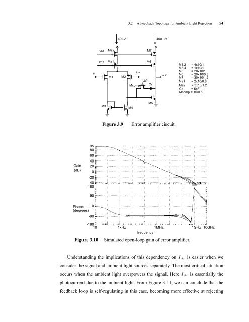 CMOS Optical Preamplifier Design Using Graphical Circuit Analysis