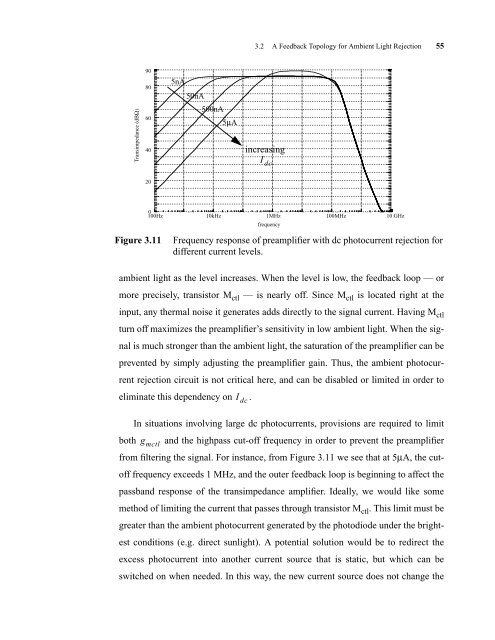 CMOS Optical Preamplifier Design Using Graphical Circuit Analysis