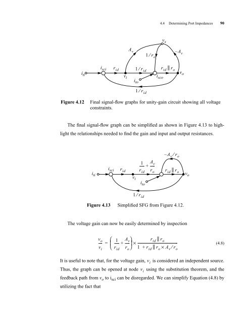 CMOS Optical Preamplifier Design Using Graphical Circuit Analysis