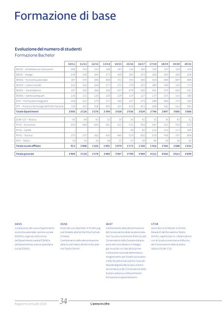 Rapporto annuale 2020