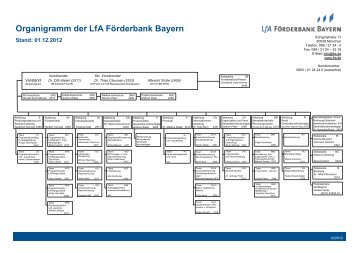 Organigramm 01.12.12 - LfA Förderbank Bayern