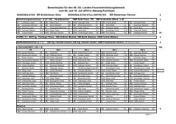 Bewerterplan Aktiv 2010