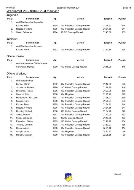 Stadtmeisterschaft Schwimmen 2011 Protokoll Datum: 21.05.2011 Ort