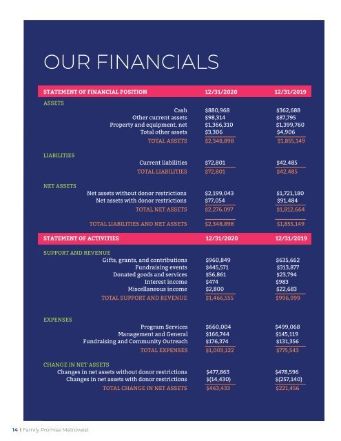 Family Promise Metrowest 2020 Annual Report