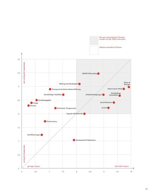 fair-finance Fairnessbericht 2020