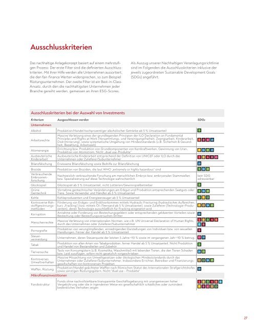 fair-finance Fairnessbericht 2020