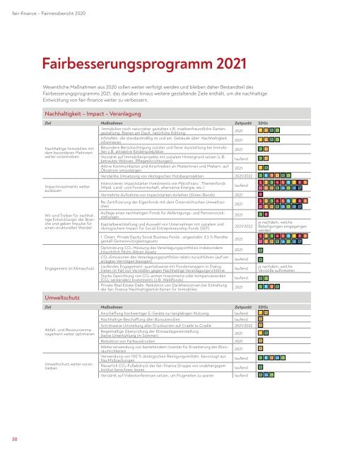 fair-finance Fairnessbericht 2020