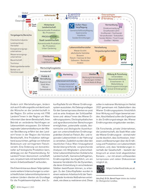 BOKU Magazin 2/2021