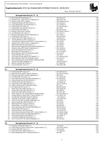 Ergebnisübersicht: 2012 Gut Waldhof [381237004] 07.09.2012 ...