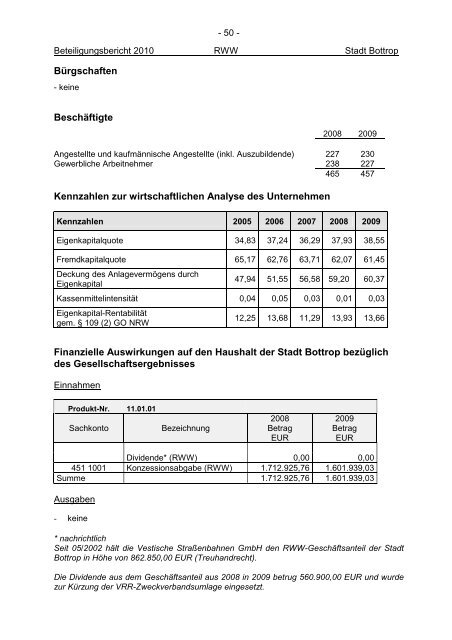 2010 - Bottrop