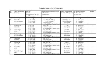 Gradation/Seniority list of Steno-typists - Punjab State Planning Board