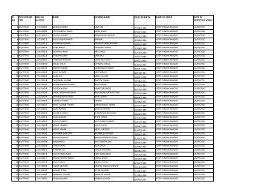 RESULT ASI STENO & HC-CLK - CISF