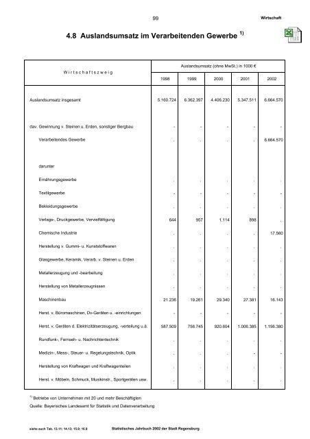 Erläuterungen - Statistik - Stadt Regensburg