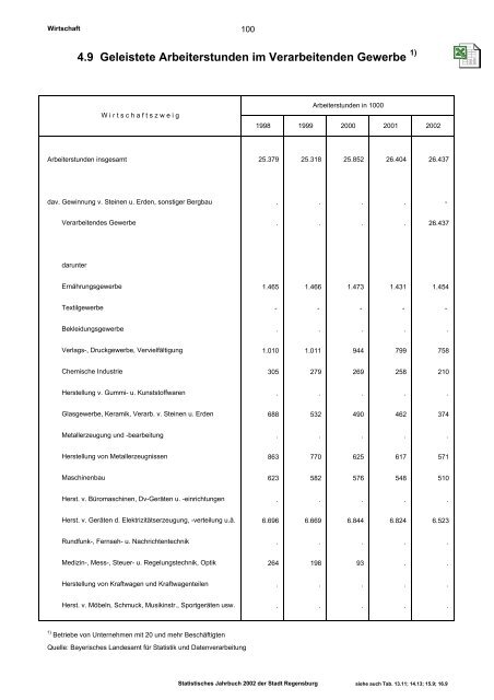 Erläuterungen - Statistik - Stadt Regensburg