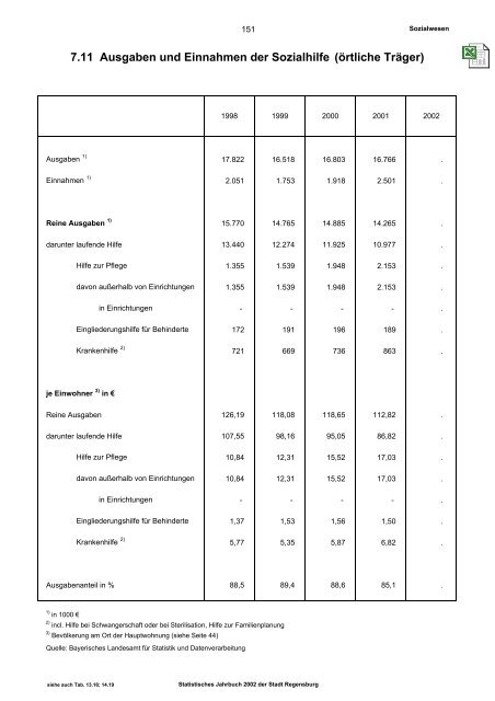 Erläuterungen - Statistik - Stadt Regensburg