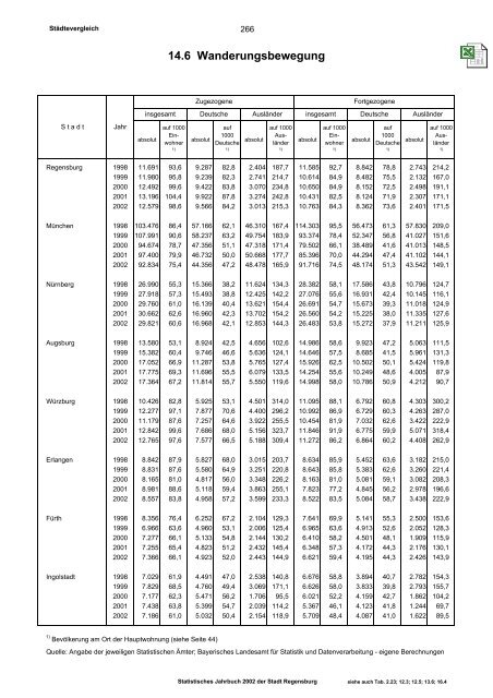 Erläuterungen - Statistik - Stadt Regensburg