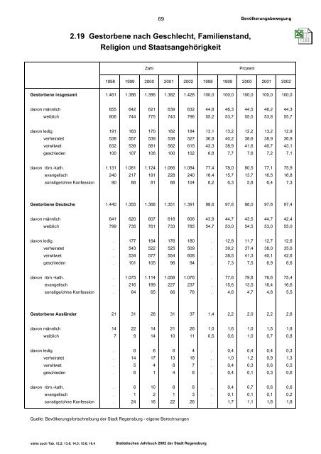 Erläuterungen - Statistik - Stadt Regensburg