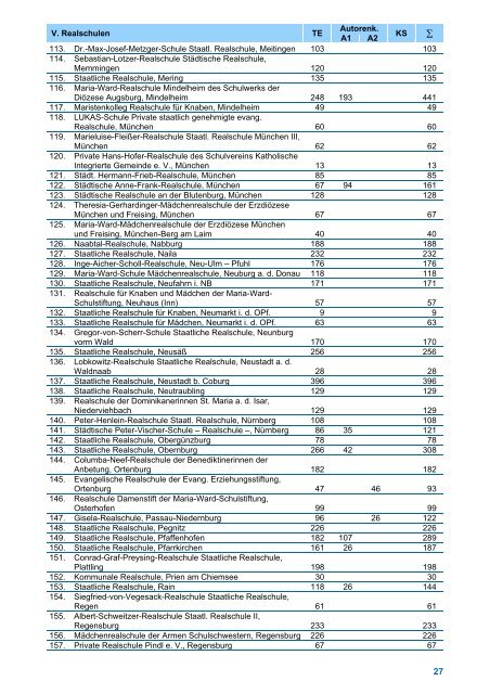 Bayerisches Schülerleistungsschreiben 2008 in Kurzschrift ...