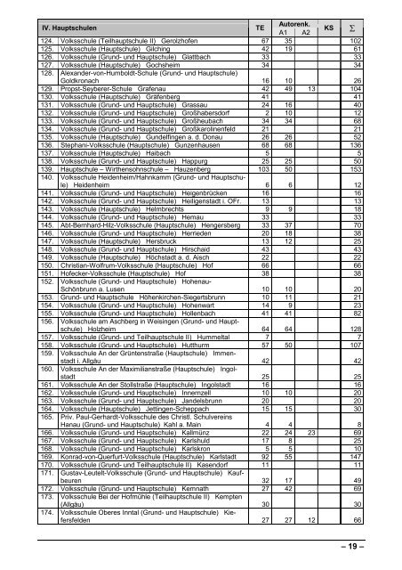 Bayerisches Schülerleistungsschreiben 2003 in Kurzschrift ...