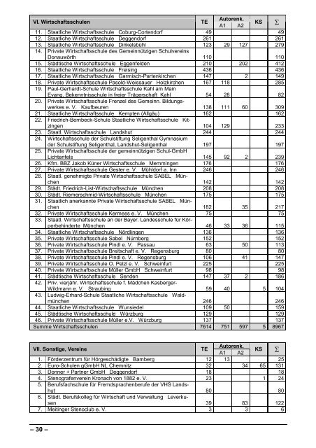 Bayerisches Schülerleistungsschreiben 2003 in Kurzschrift ...