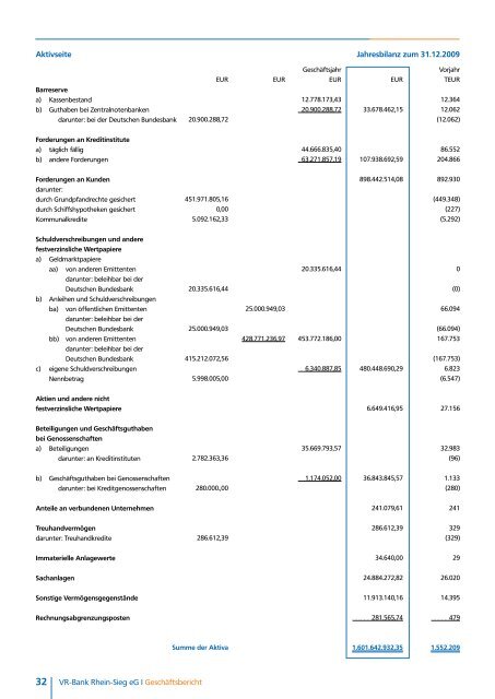 Geschäftsbericht 2009 - VR-Bank Rhein-Sieg eG