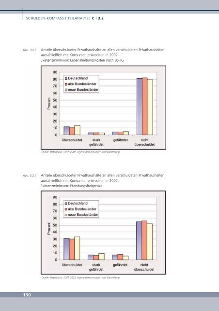 Die private Überschuldung im internationalen Vergleich