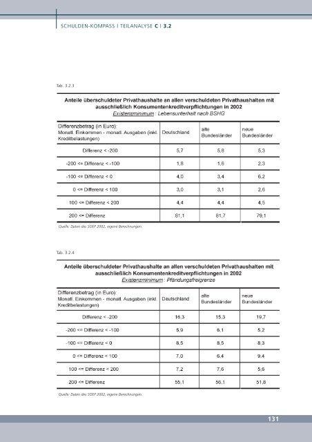 Die private Überschuldung im internationalen Vergleich