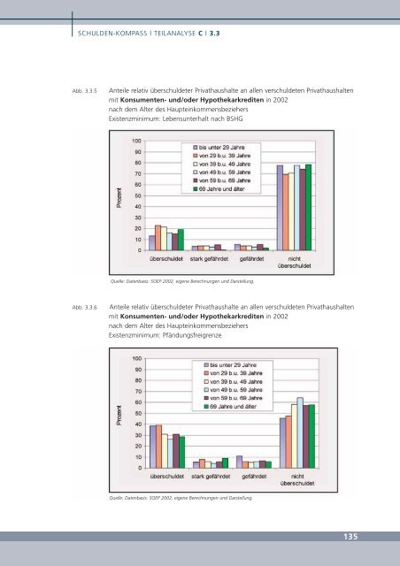 Die private Überschuldung im internationalen Vergleich