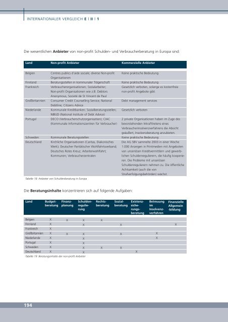 Die private Überschuldung im internationalen Vergleich