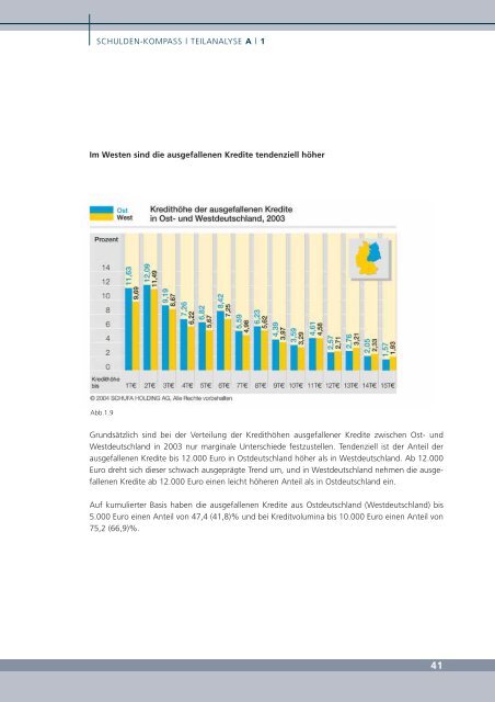 Die private Überschuldung im internationalen Vergleich