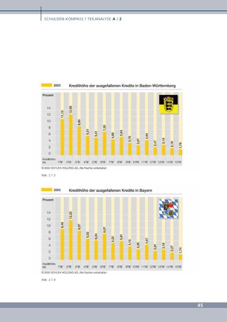 Die private Überschuldung im internationalen Vergleich