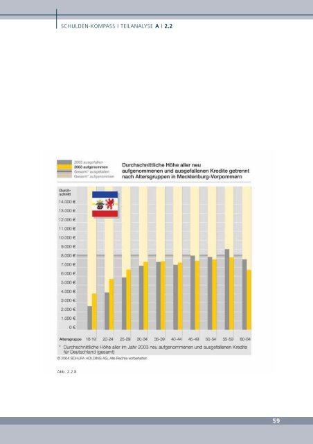 Die private Überschuldung im internationalen Vergleich