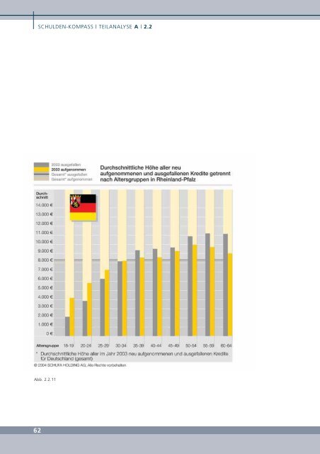 Die private Überschuldung im internationalen Vergleich