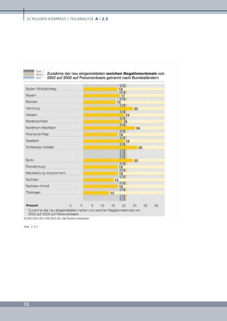 Die private Überschuldung im internationalen Vergleich