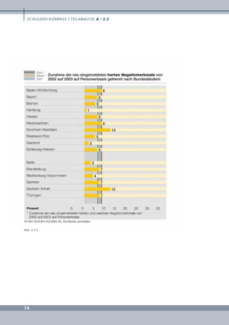 Die private Überschuldung im internationalen Vergleich