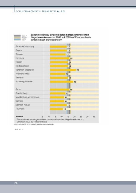 Die private Überschuldung im internationalen Vergleich