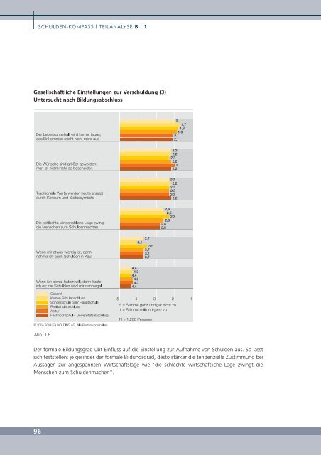 Die private Überschuldung im internationalen Vergleich