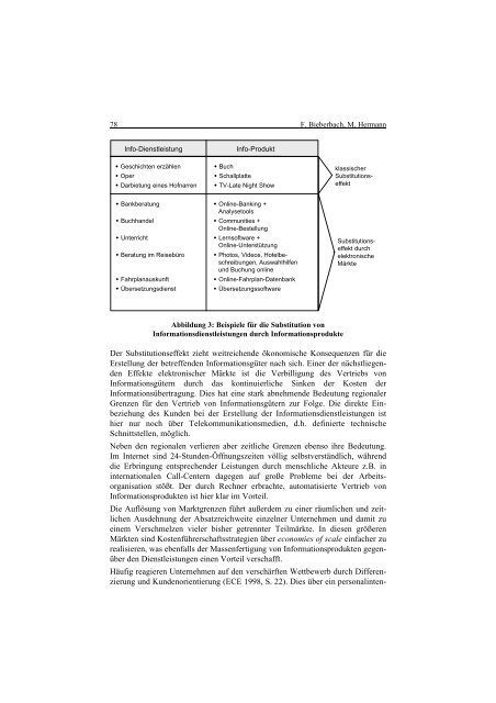 Die Substitution von Dienstleistungen durch Informationsprodukte auf