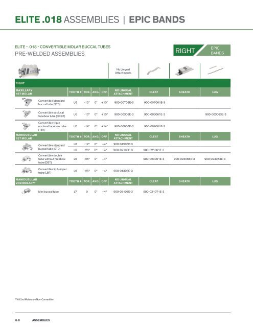 Brochure_2021-ortho-organizers-catalog-with-slx-clear-aligners