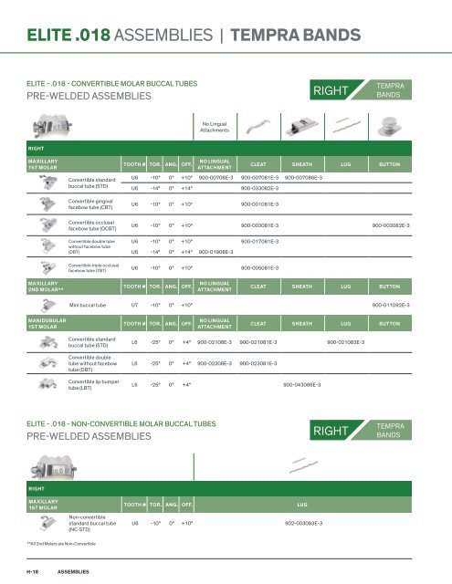 Brochure_2021-ortho-organizers-catalog-with-slx-clear-aligners