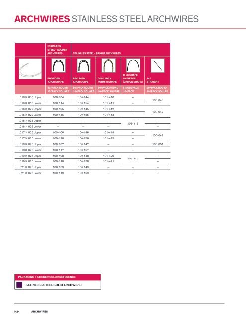 Brochure_2021-ortho-organizers-catalog-with-slx-clear-aligners