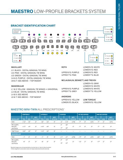 Brochure_2021-ortho-organizers-catalog-with-slx-clear-aligners